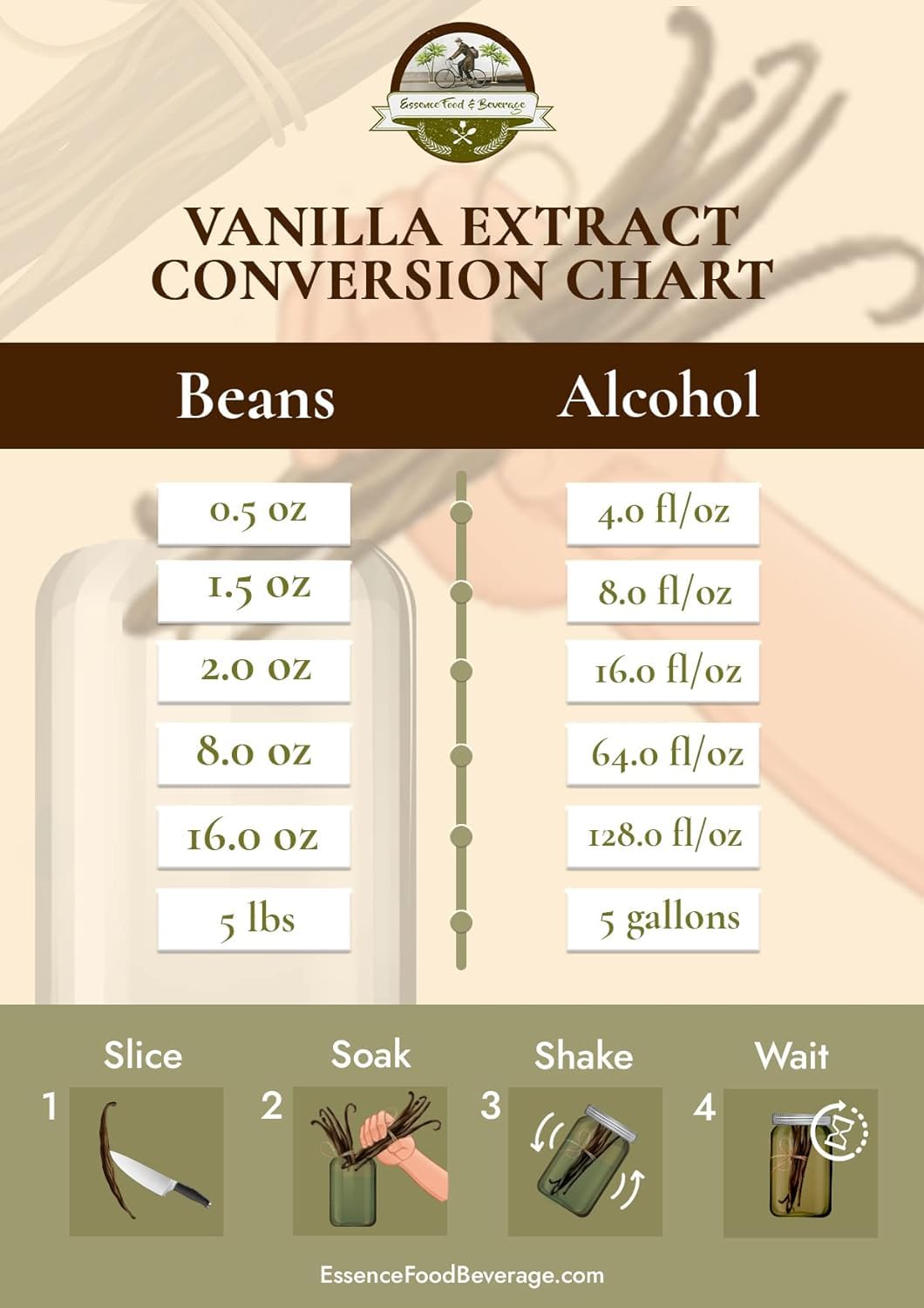 25 Vanilla Beans For Making Vanilla Extract Grade A - Non-Gmo Planifolia Vanilla Beans Bulk, 6-8 Inches Vanilla Beans For Making