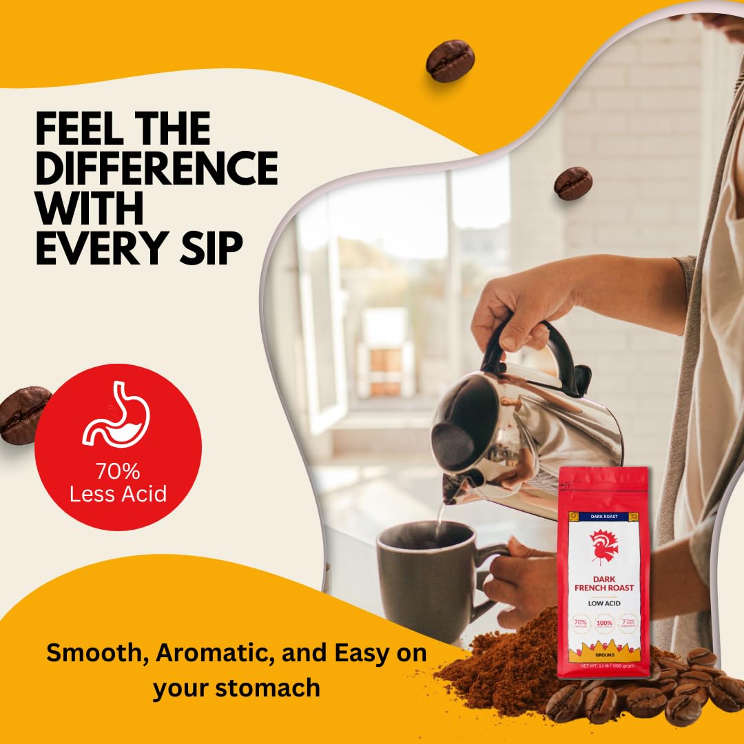Puroast Low Acid French Roast Coffee Ground, 2.2 LB - Dark Roast, High Antioxidants, No Bitter Aftertaste, Ideal for Cold Brew