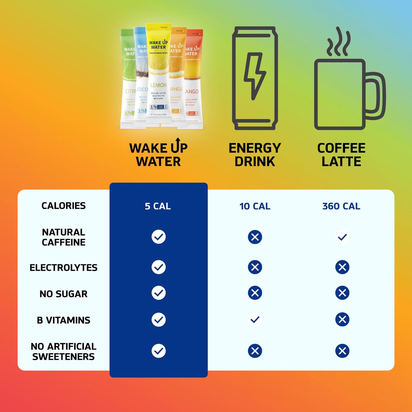 Wake Up Water Energy + Hydration Mix, Lemon, 15 Pack, Natural Caffeine, Electrolytes, No Sugar
