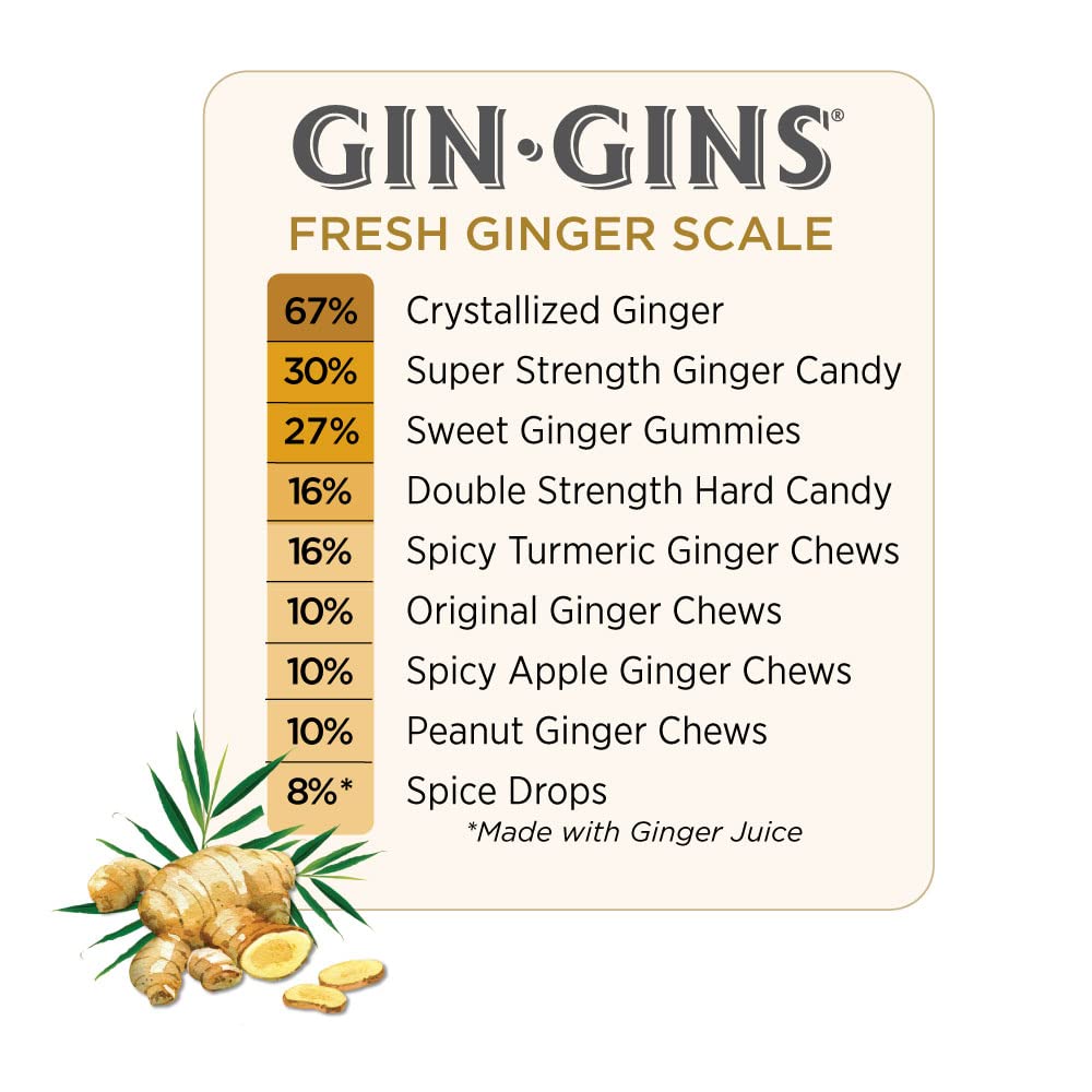 The Ginger People Sweet Ginger Gummies – Natural Ginger Candy – 1 lb Bag (Pack of 12)