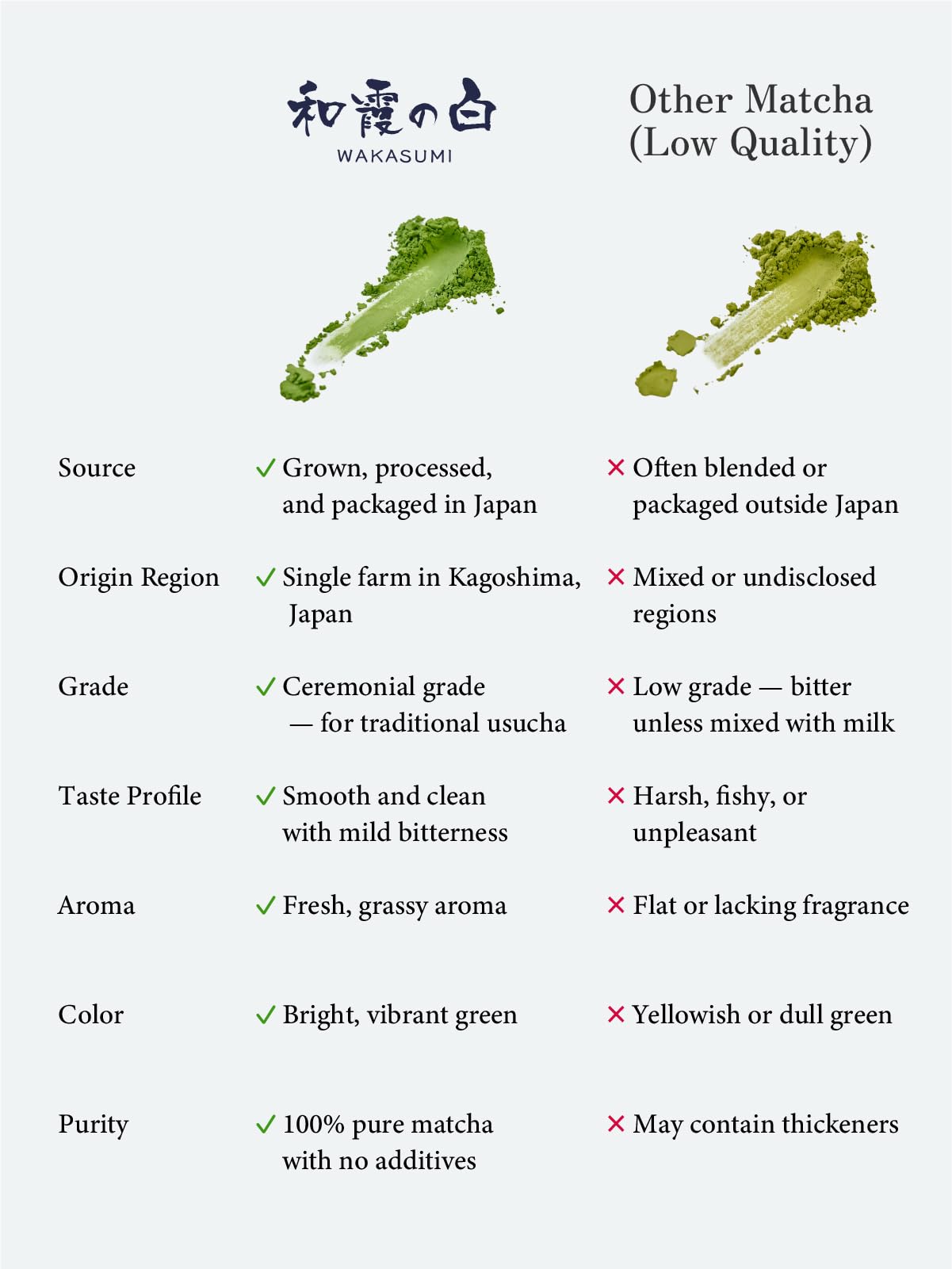 SUITENDO Wakasumi Japanese Matcha Green Tea Powder (30g/1.06oz) - Ceremonial Grade  100% Product of Japan