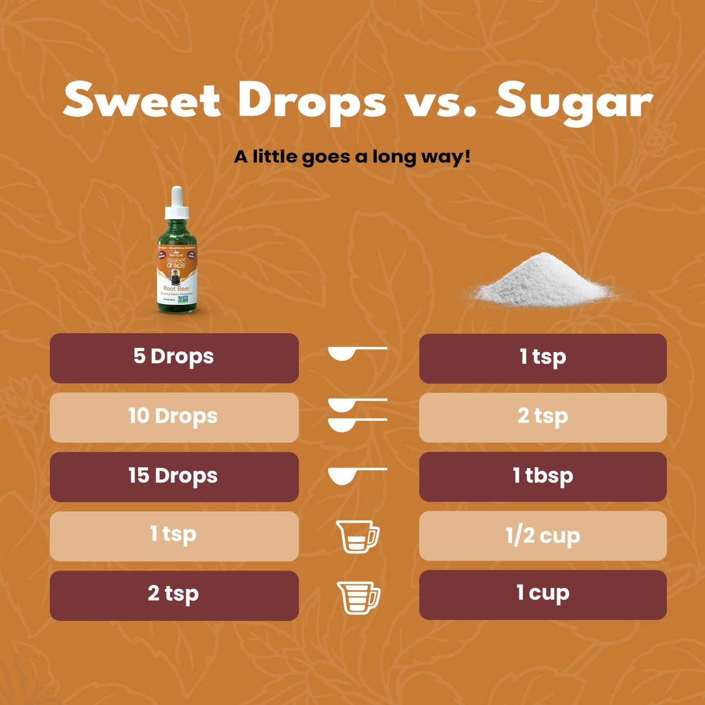 SweetLeaf Liquid Stevia Sweet Drops, Sugar-Free Root malt-inspired Syrup, 2 Fl Oz (Pack of 2), Clear