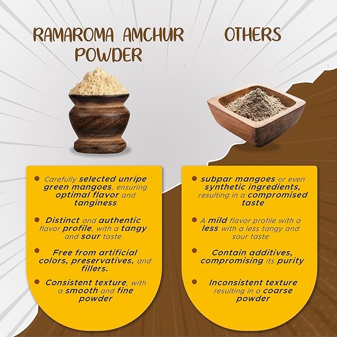Ramaroma Amchur (Mango) Ground Powder Spice 8Oz (226G) ~ All Natural, Indian Origin | No Color | Gluten Friendly | Vegan | Non-G