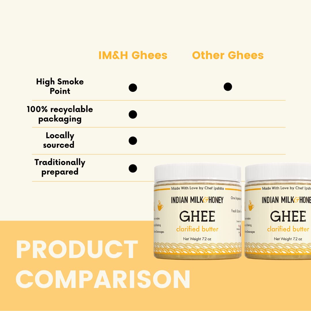 Indian Milk & Honey Ghee Butter, Grass-Fed, Lactose & Gluten Free, 7.2 oz Twin Pack (44 Servings Each)