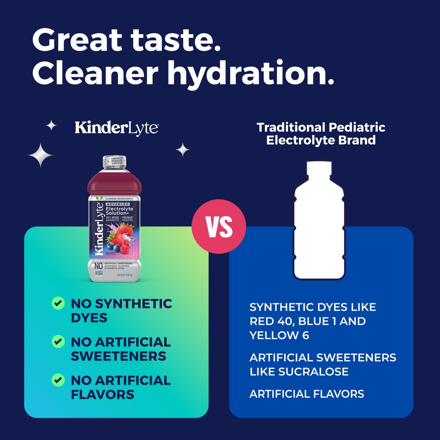 Kinderlyte Advanced Electrolyte Solution For Kids And Mature-Themeds - Hydration Drink (Wild Berry, 6 Count), With Premax Prebiotics, No Artificial Sweeteners Or Flavors, No Synthetic Dyes