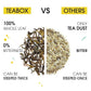 Teabox Enhanced Green Tea With Chamomile Flowers | 100% Whole Leaf & 0% Bitterness | Green Tea From The Himalayas| Low Caffeine | 100G Loose (3.52Oz)