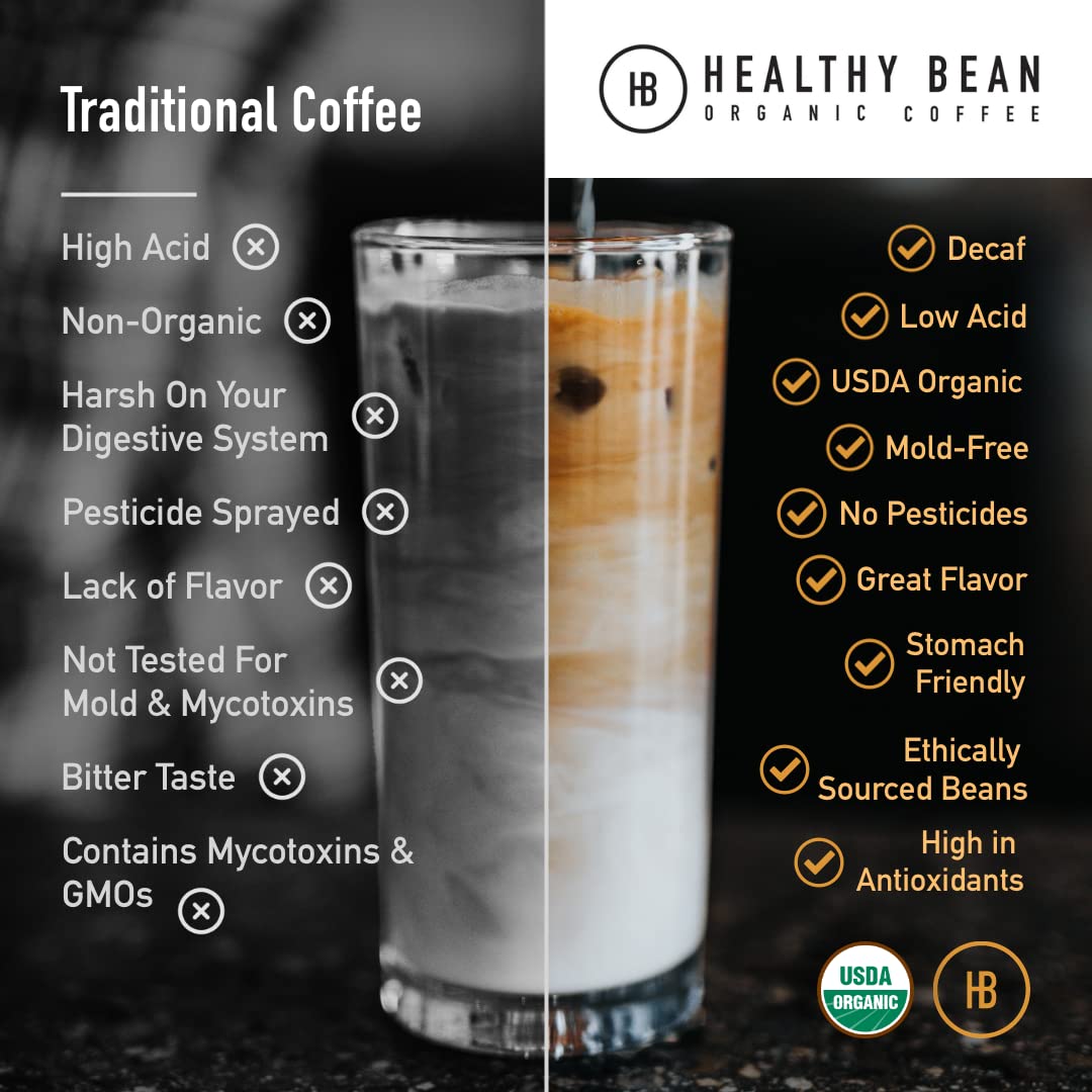 Healthy Bean Coffee - Organic Decaf Ground Coffee Medium Roast - Water-Processed Decaf Low Acid Coffee, Clean Coffee, Healthy Co
