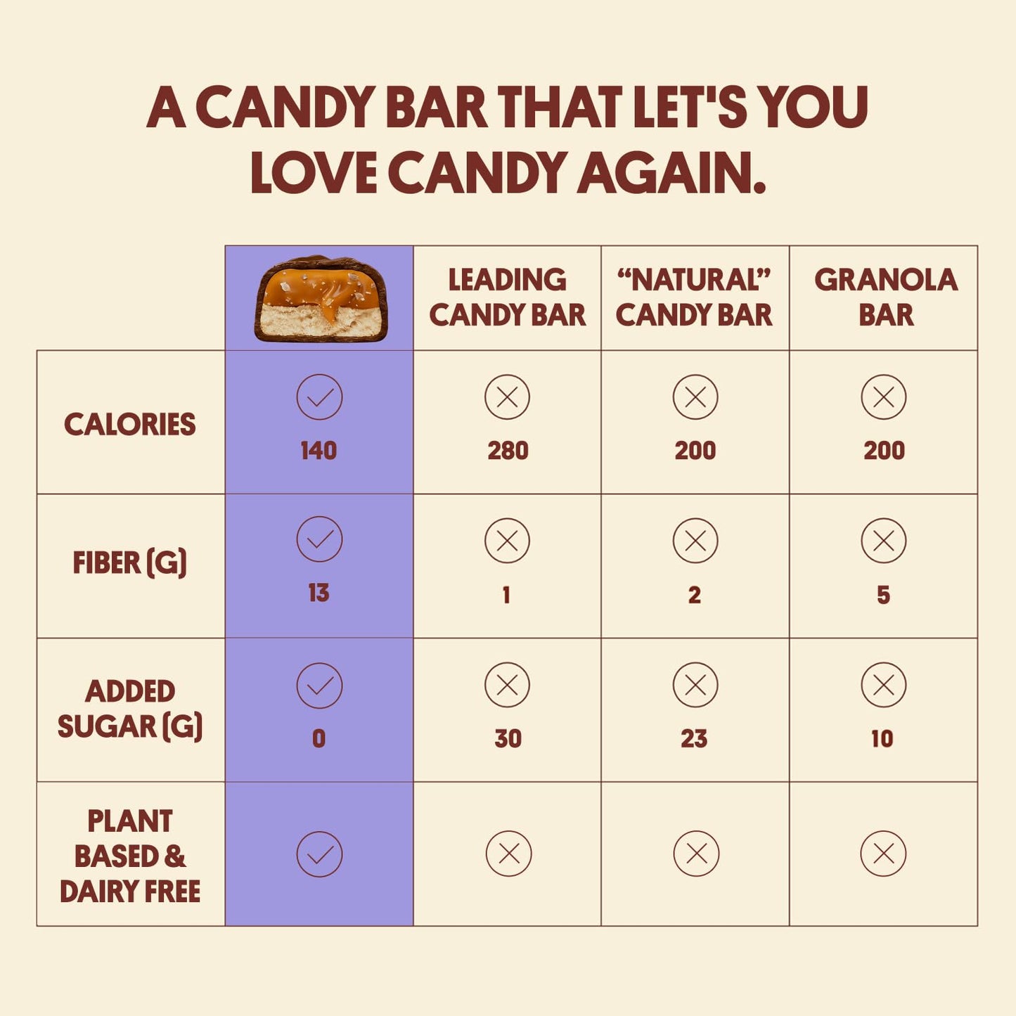 Harken Sweets - The Gooey One Candy Bar: Salted Caramel Nest, Date Caramel, And Oat Milk Chocolate - A Vegan, No Sugar Added, Pr