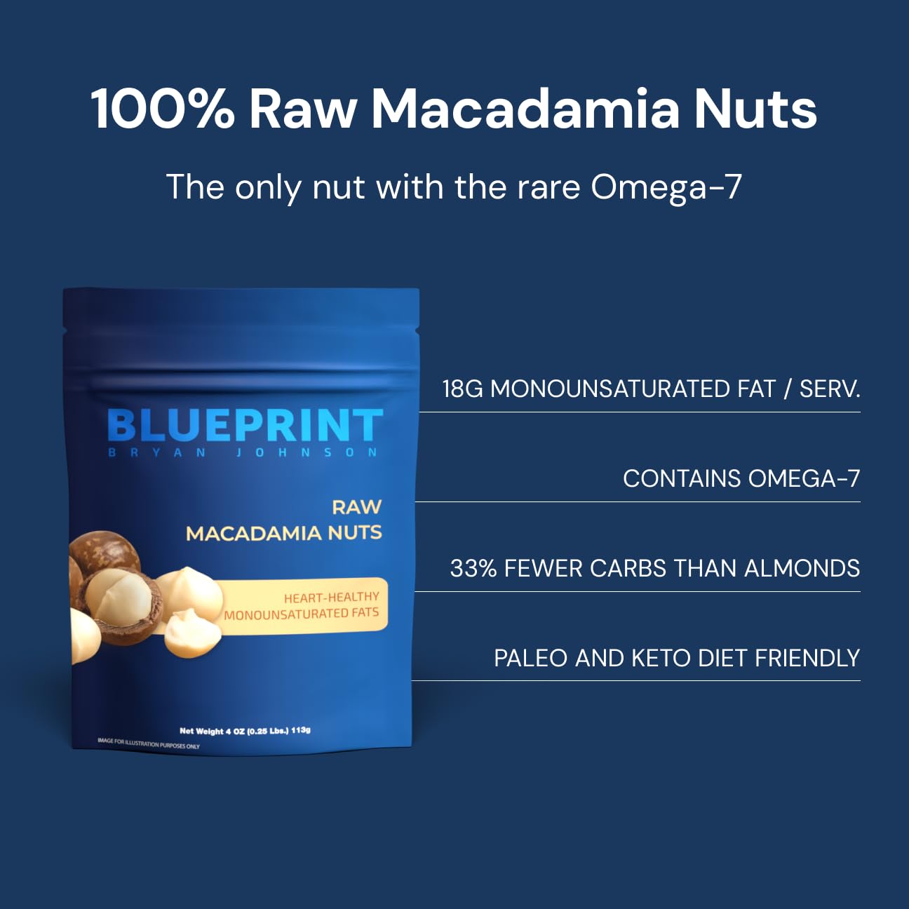 Blueprint Bryan Johnson Raw Macadamia Nuts - No Palm Oil - Keto And Low Carb Snack - No Added Sugar, Vegan, Non Gmo, Keto And Pa