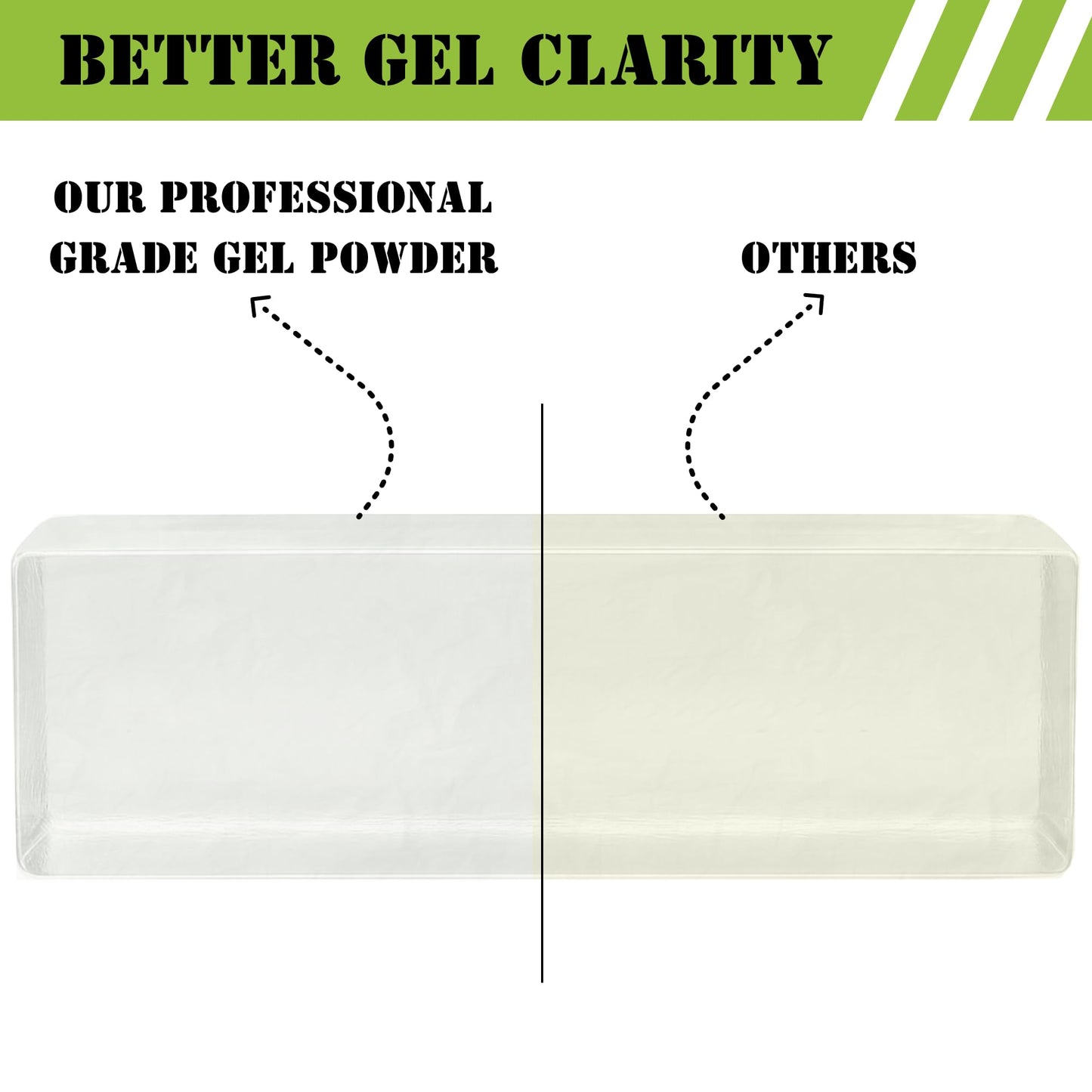 Rooted In Rare Ballistic Gel Powder for Making Ballistic Gel Block or Gelatin Dummy  Product of USA  2 Lbs of Calibrated Mix Supports 10% FBI or 20% NATO Blocks