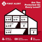 First Alert Bracket2 Mounting Bracket For 2Lb For Fire Extinguishers