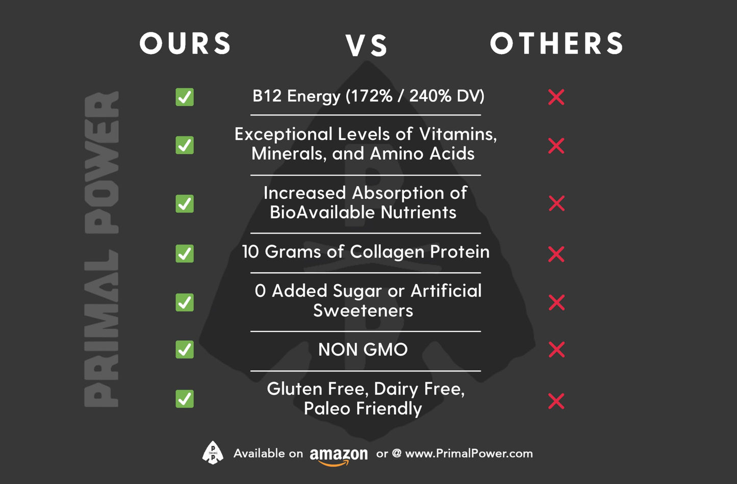 Primal Power Liver Powered Nutrition Bars, 10g Protein, B12 Energy Boost, Gluten Free, Chocolate Almond Sea Salt, Pack of 12