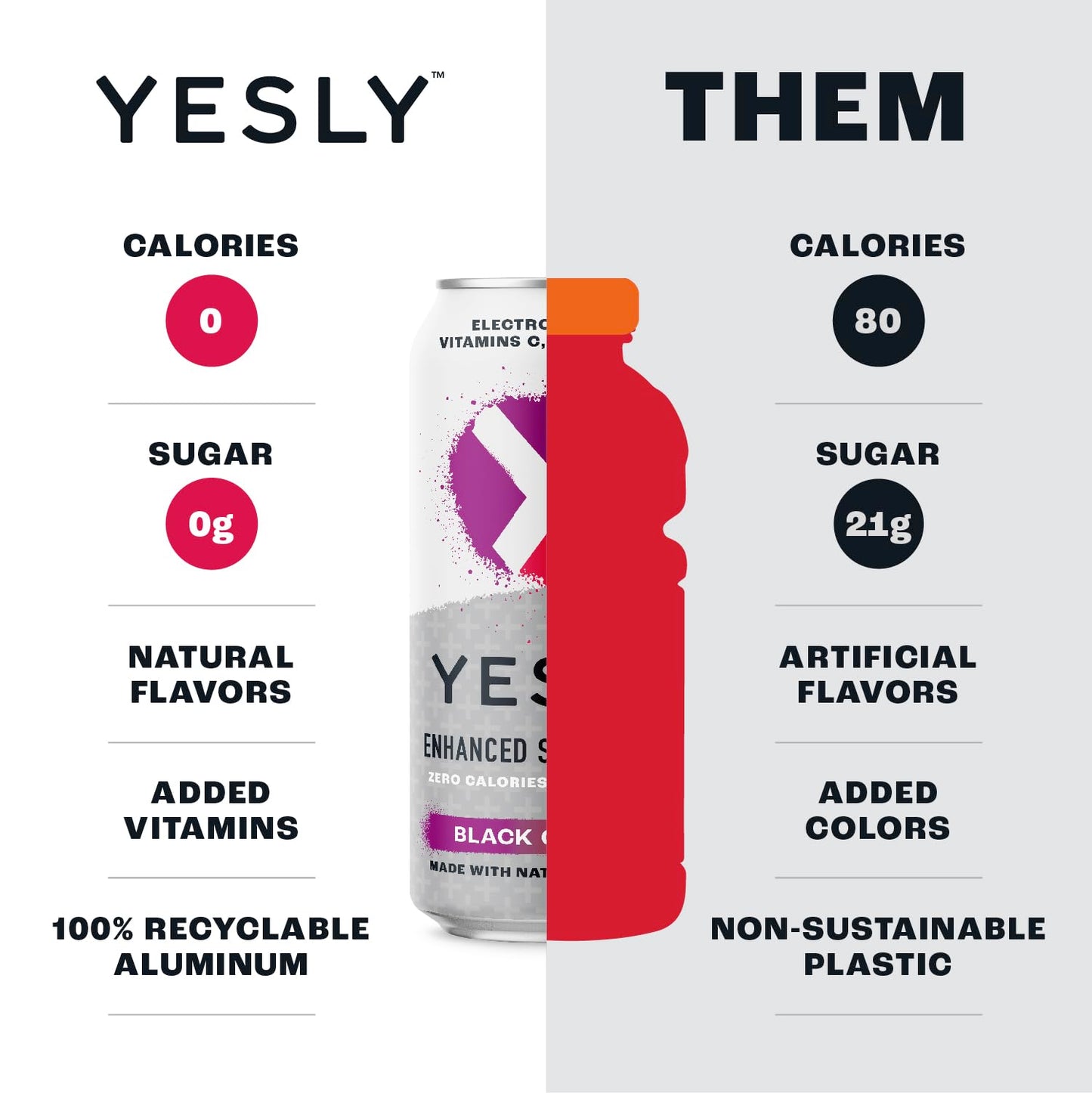 Yesly Functional Water, Black Cherry, Naturally Flavored Still Water with Electrolytes, Magnesium, Potassium, Vitamin C, B6 & B1