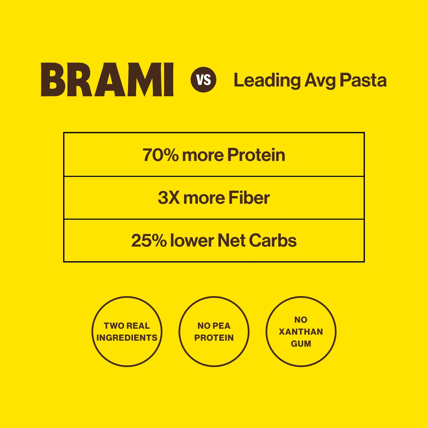 Brami Spaghetti Pasta | Low Carb | High Fiber | High Protein | Non-GMO | Keto | Made in Italy | Dry Pasta | Semolina Pasta | For