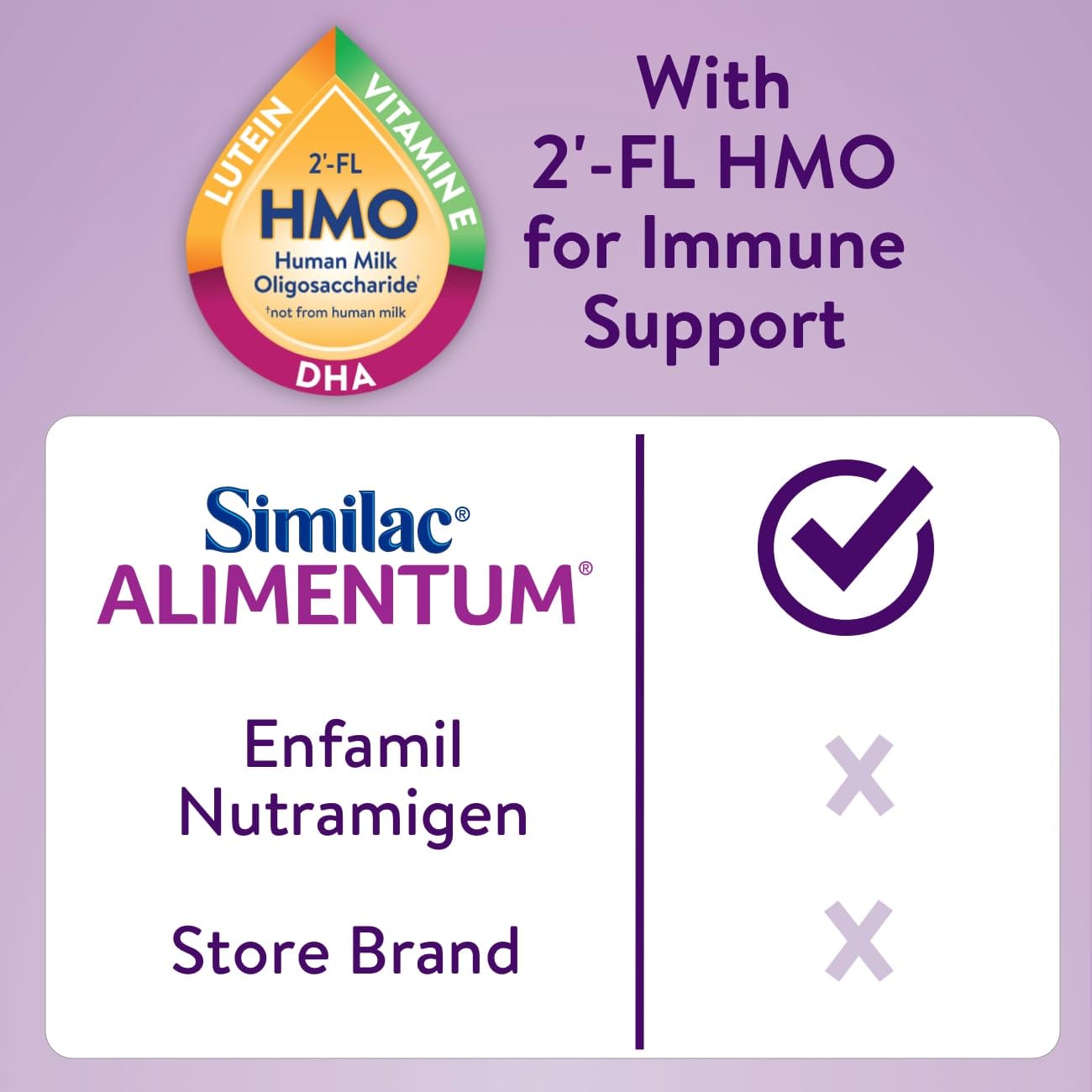 Similac Alimentum With 2-Fl Hmo Hypoallergenic Infant Formula, For Food Allergies And Colic Due To Protein Sensitivity, Baby Formula Powder, 12.1-Oz Can, Pack Of 6