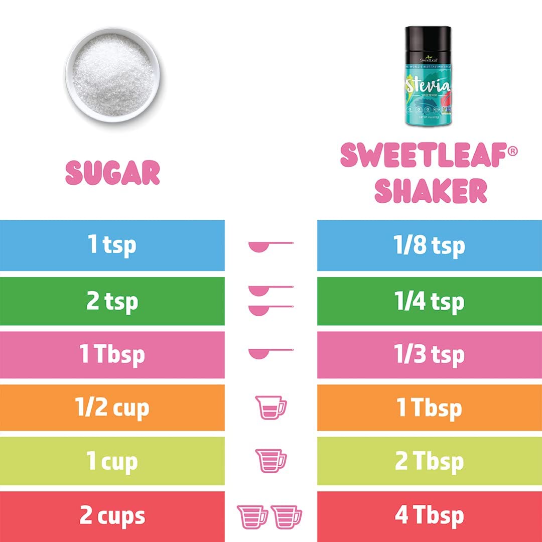 SweetLeaf Stevia Powder Shaker Jar - Zero Calorie Sweetener with Stevia Leaf Extract, No Artificial Sweetener Additives, Sugar F