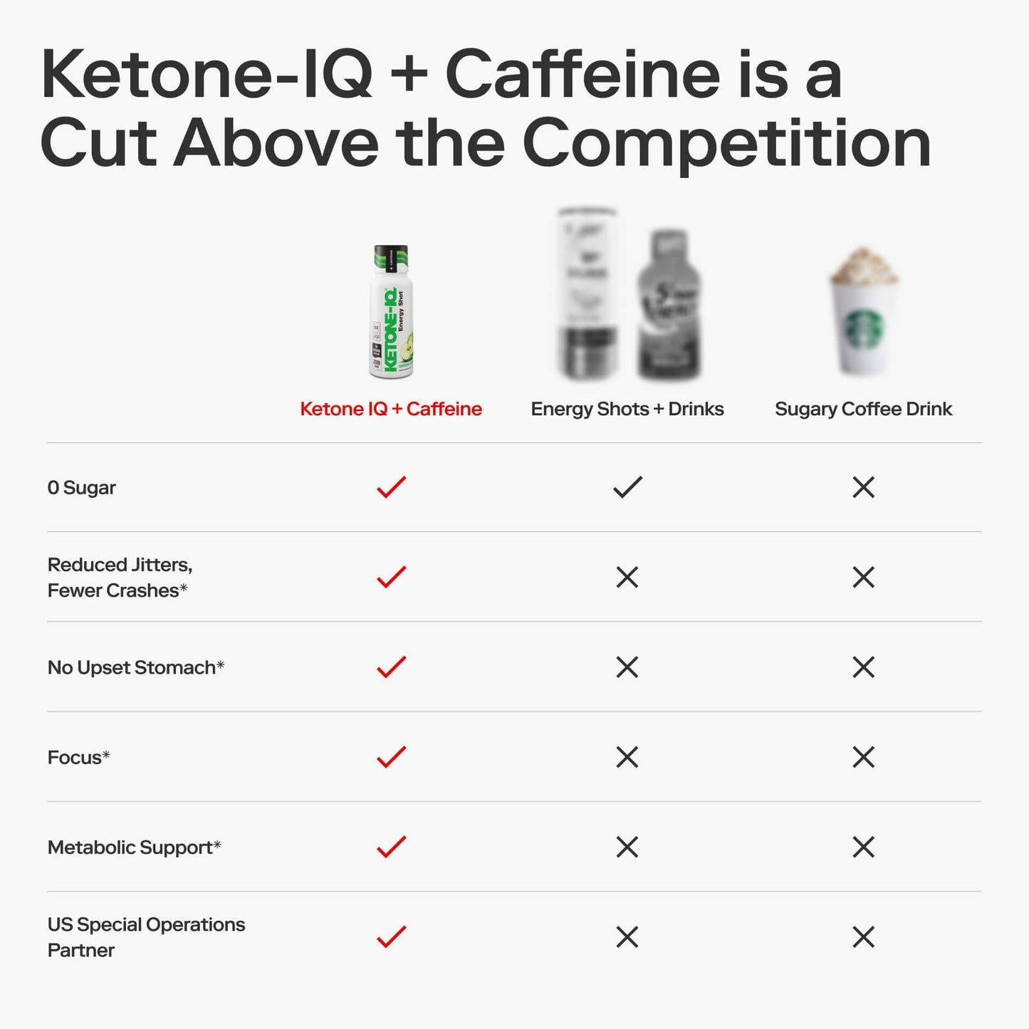 Ketone-IQ Ketone Energy Shots - 100mg Green Tea Caffeine, 5g Exogenous Ketones, 2 Fl Oz (Pack of 24) - Fast Acting Energy Drink