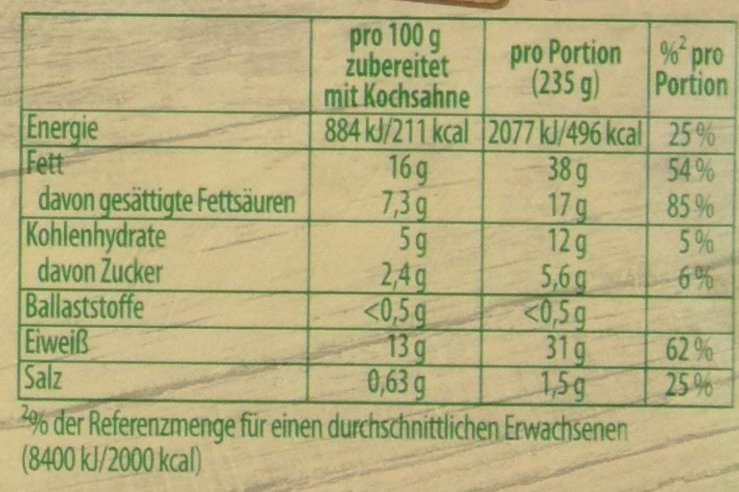 Knorr Fix Creamy Salmon Gratin (Lachs-Sahne Gratin) (Pack Of 4)