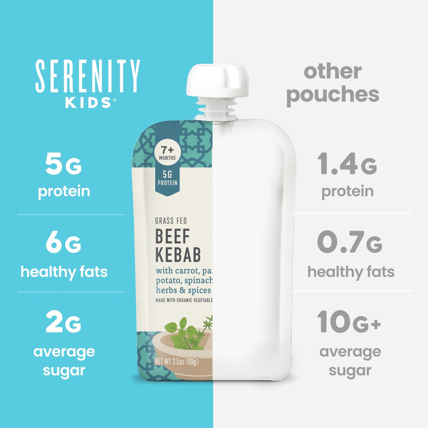 Serenity Kids 7+ Months World Explorers Beef Kebab Baby Food Pouches - 3.5 Oz, Pack Of 6-5G Protein Baby Food With Meat - Snack With Grass-Fed Beef & Veggies - Convenient On-The-Go Toddler Snacks