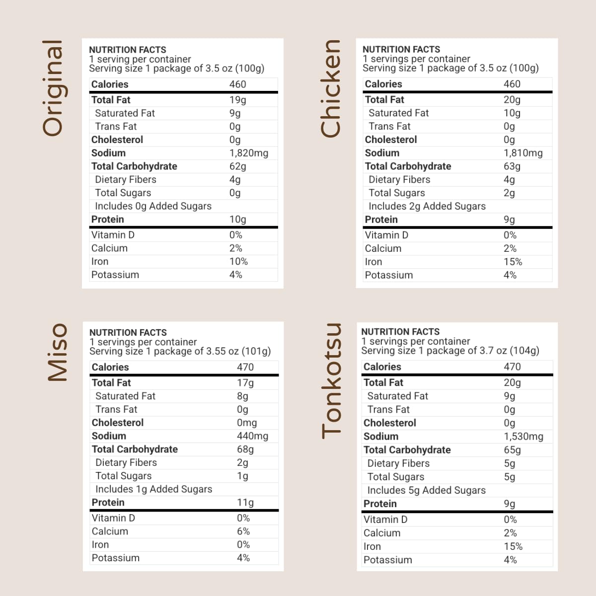 Japanese Sapporo Ramen Noodles Variety Pack, 4 Authentic Flavors, Original, Chicken, Tonkotsu, And Miso Ramens Soup, 6 Pack Per