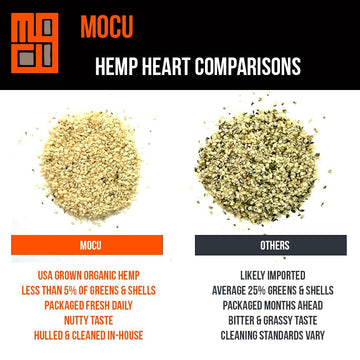 USA Grown Organic Hemp Hearts (Hulled Hemp Seeds) | 3 LB Bag | Cold Stored to Preserve Nutrition | Raw, Non GMO, Vegan, Gluten F