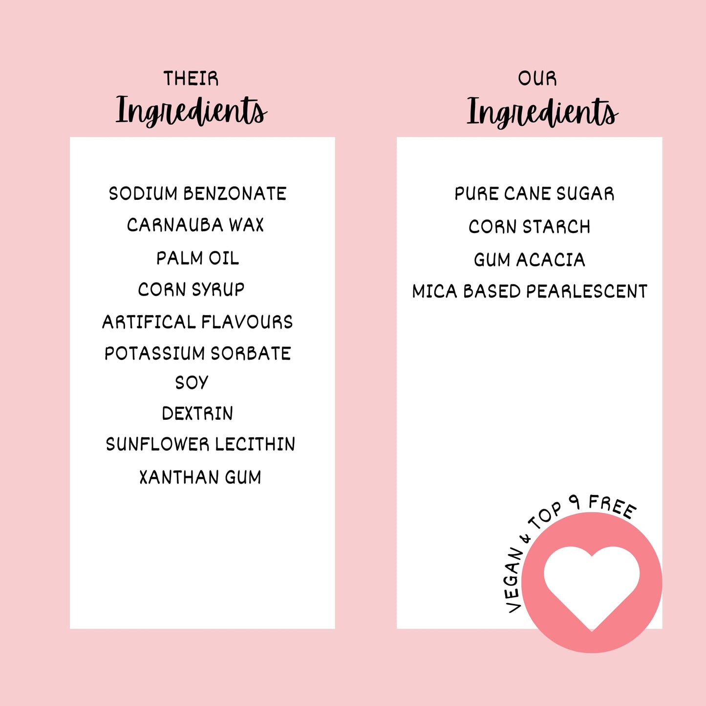 Confect Valentine Heart Sprinkles - Red, White & Pink Edible Sprinkle Mix | Pack Of 5 For Cake, Cupcake, Cookie & Dessert Decora