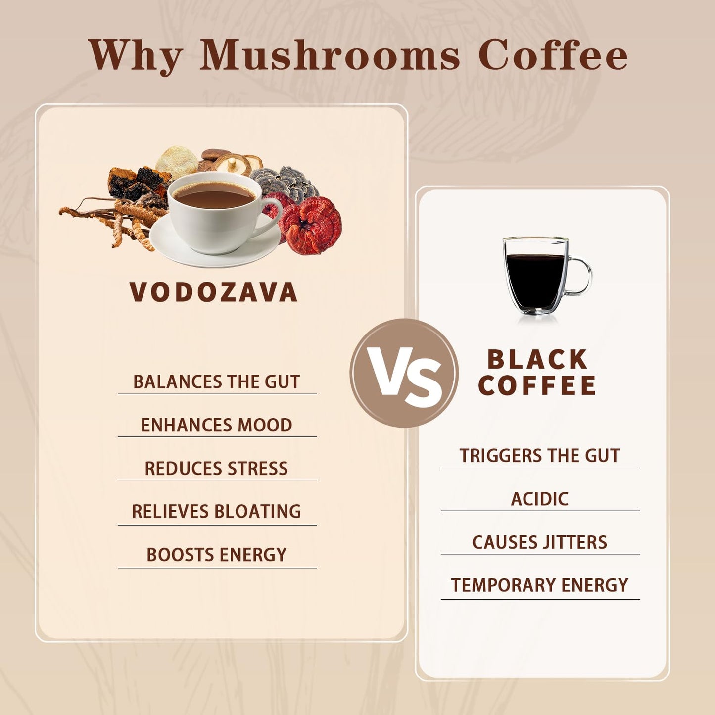 Vodozava Instant Mushroom Coffee Powder Weight Loss Espresso Cafe Extract With Chaga Lions Mane Turkey Tail Shiitake Cordyceps R
