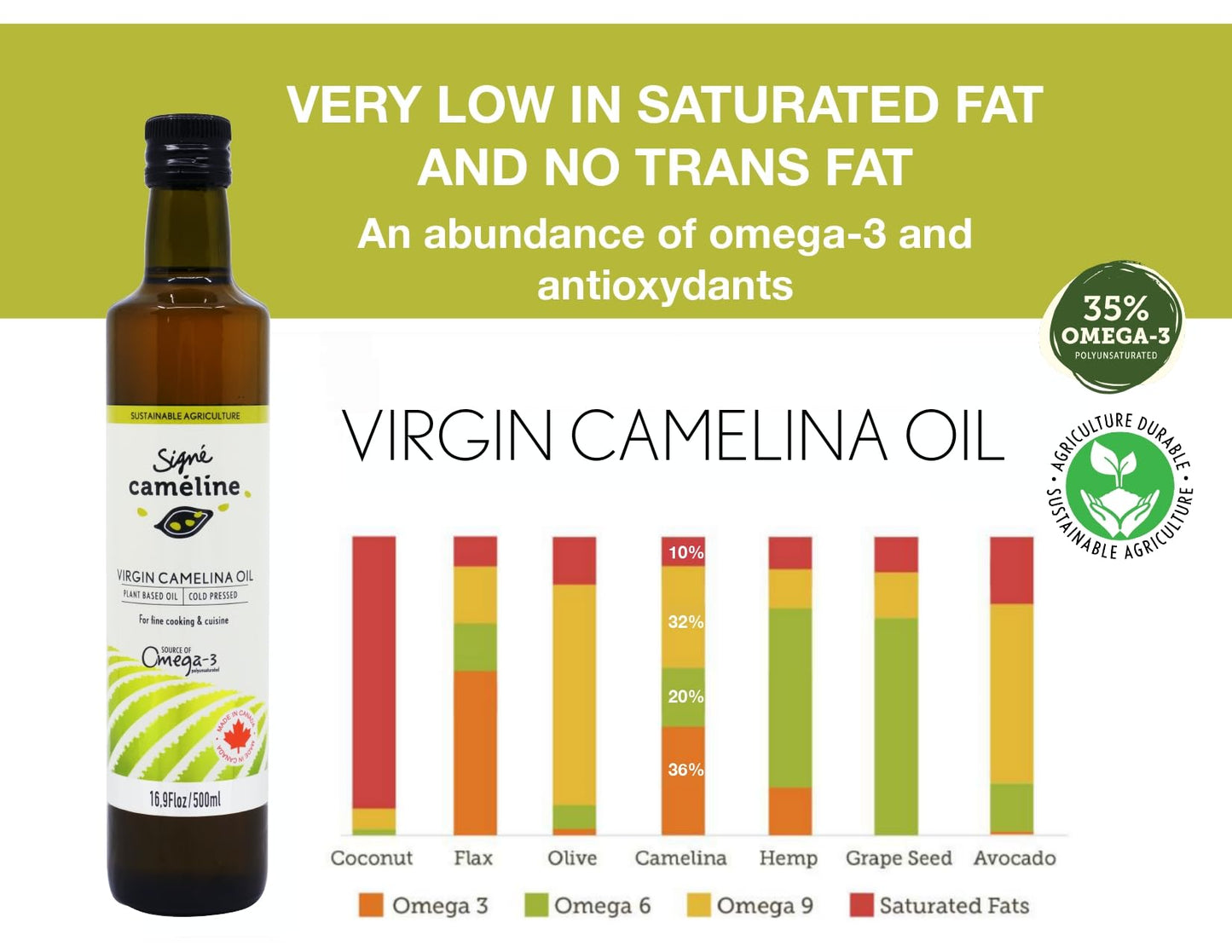 Cold-Pressed Virgin Camelina Oil, 500Ml X 2 By Sign   Cam  Line | High Smoke Point 475F | Rich In Omega-3 & Vitamin E | Alternat