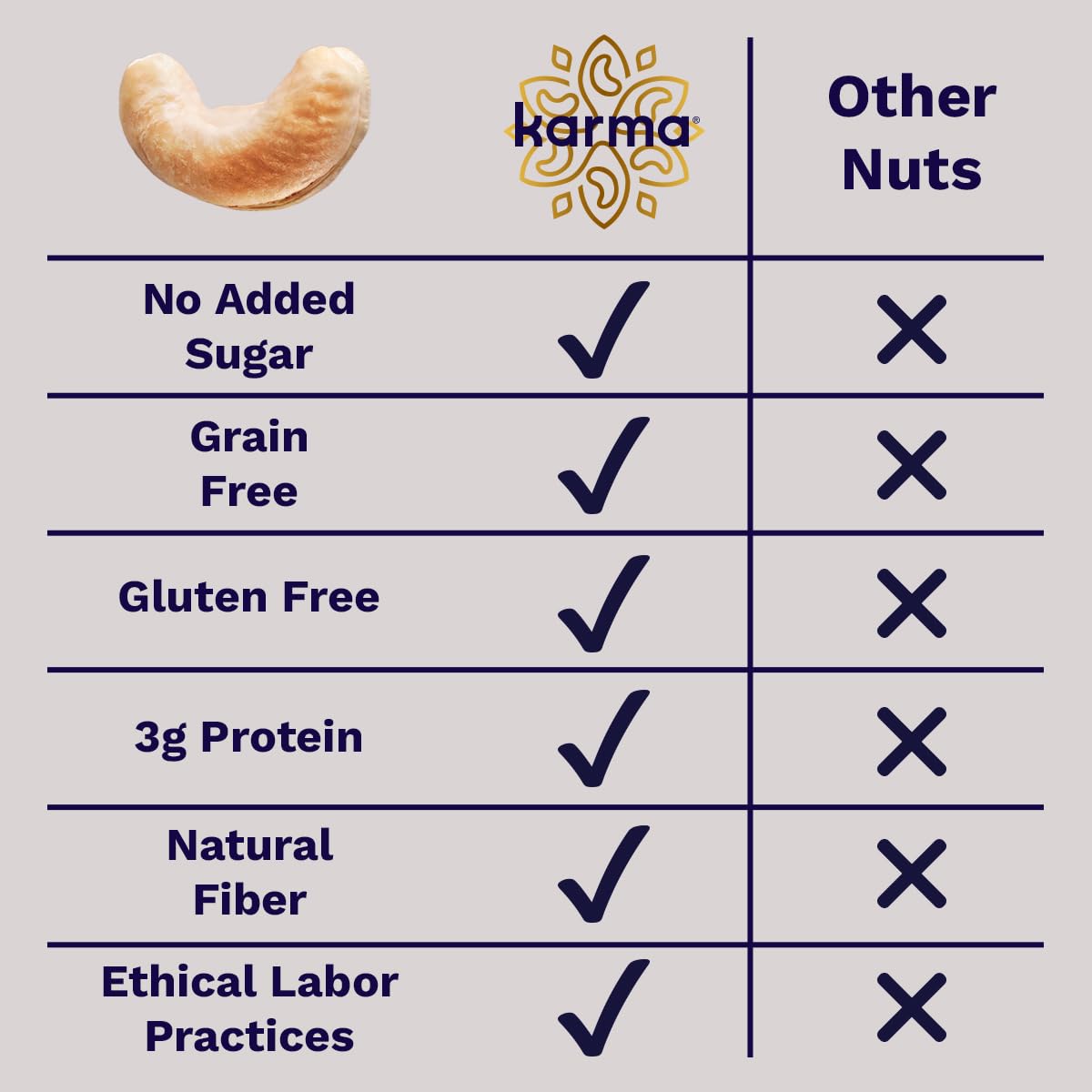 Raw Cashew Pieces By Karma Nuts, Roasted, Vegan, Gluten Free, Low Net Carb, Natural, Everyday Nut Snack, Great For Baking, Resealable Bulk 32Oz Bag