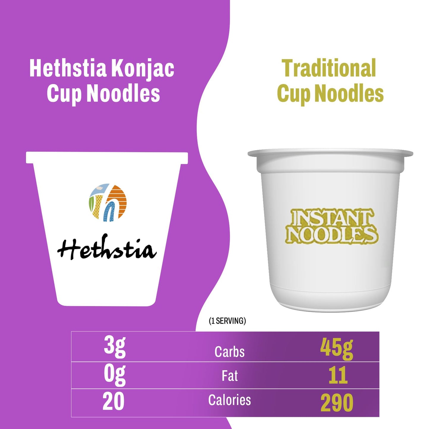 Hethstia Konjac Noodle, 6-Pack Instant Shirataki Noodle Soup Cups Variety Flavor(Spicy Red Curry, Miso, Kimchi, Tom Yum) - Low-C