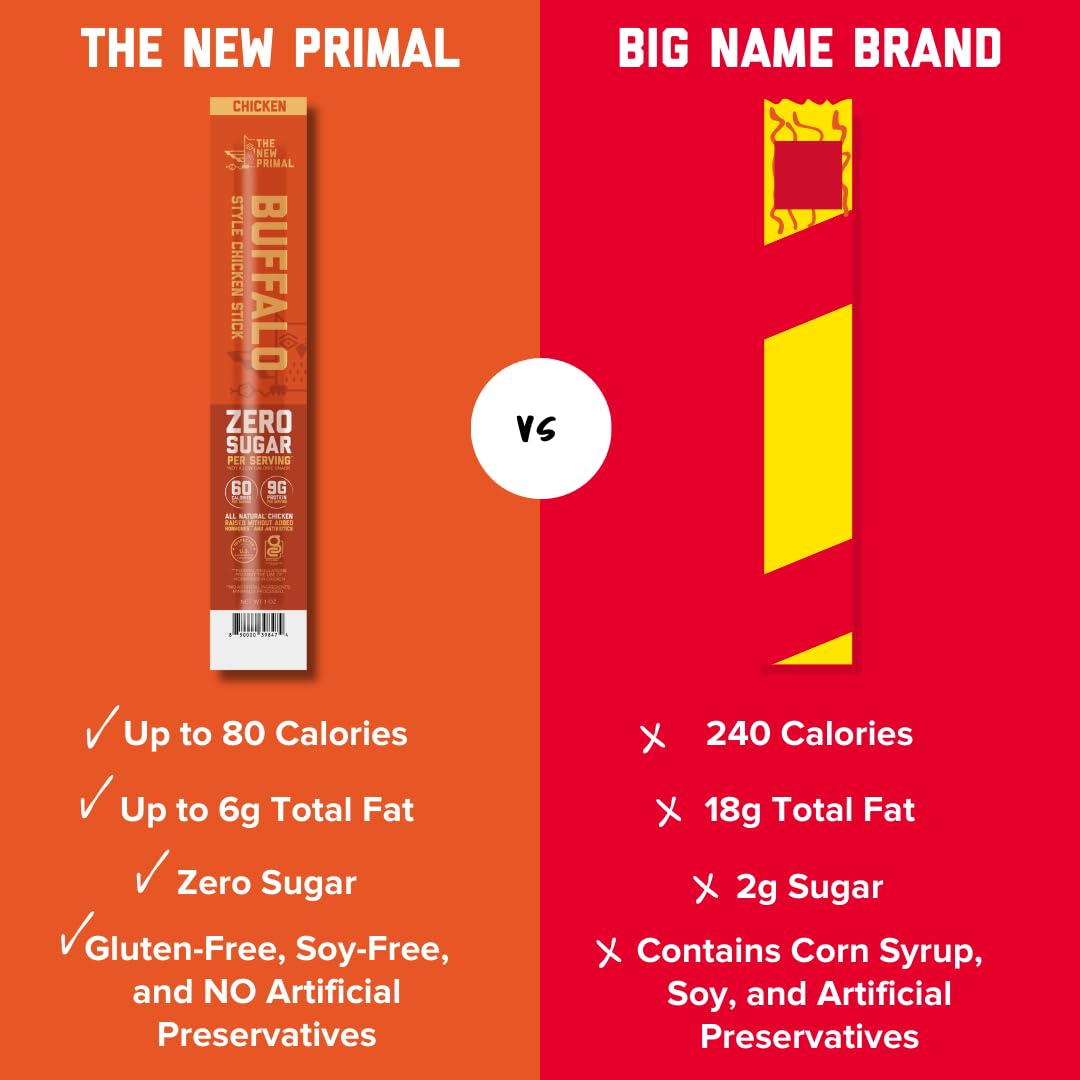 The New Primal All Natural Chicken Sticks, Buffalo Style, Keto & Gluten Free Healthy Snacks For Adults, Sugar Free Low Carb Snack, Paleo, 9G Protein, 60 Calories Buffalo Chicken, 20 Count