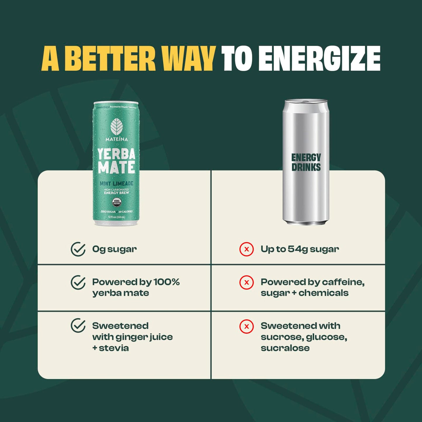 Mateina Yerba Mate Zero Sugar Energy Drink - 120mg Natural Caffeine - Organic  Non-GMO  Non-Carbonated - Dr. Andrew Huberman Recommended - 12 Pack (12oz Cans) (12 Pack  Mint Limeade)