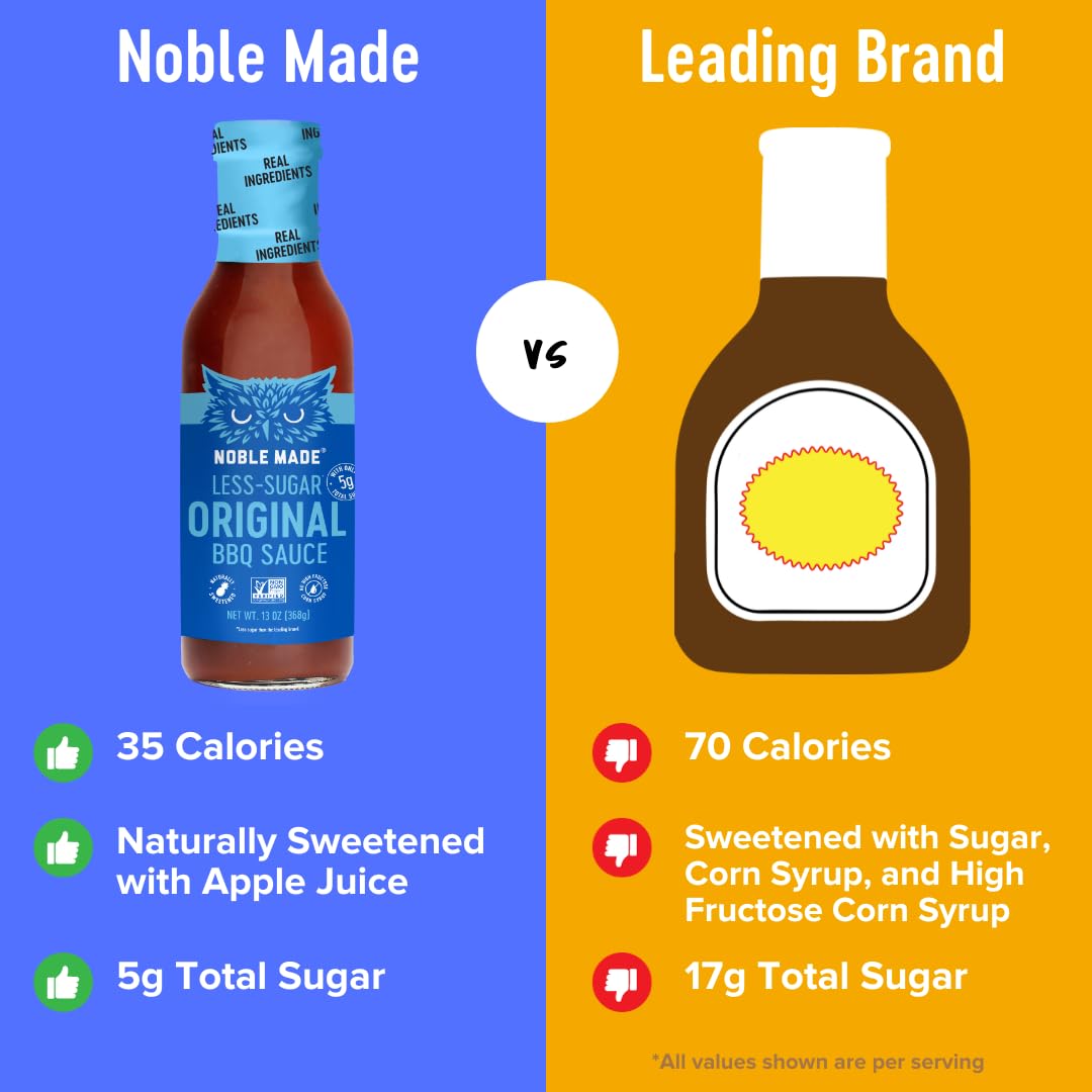 Noble Made Less-Sugar Original BBQ Marinade and Dipping Sauce, 13 fl oz Bottle, Original BBQ Sauce, Low Sugar, Whole30 Approved,
