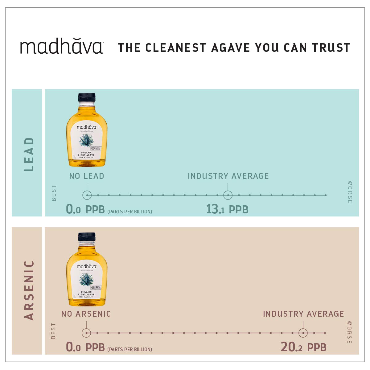 Madhava Organic Light Agave, 100% Pure Organic Blue Agave Nectar, Natural Sweetener, Sugar Alternative, Vegan, Organic, Non GMO,