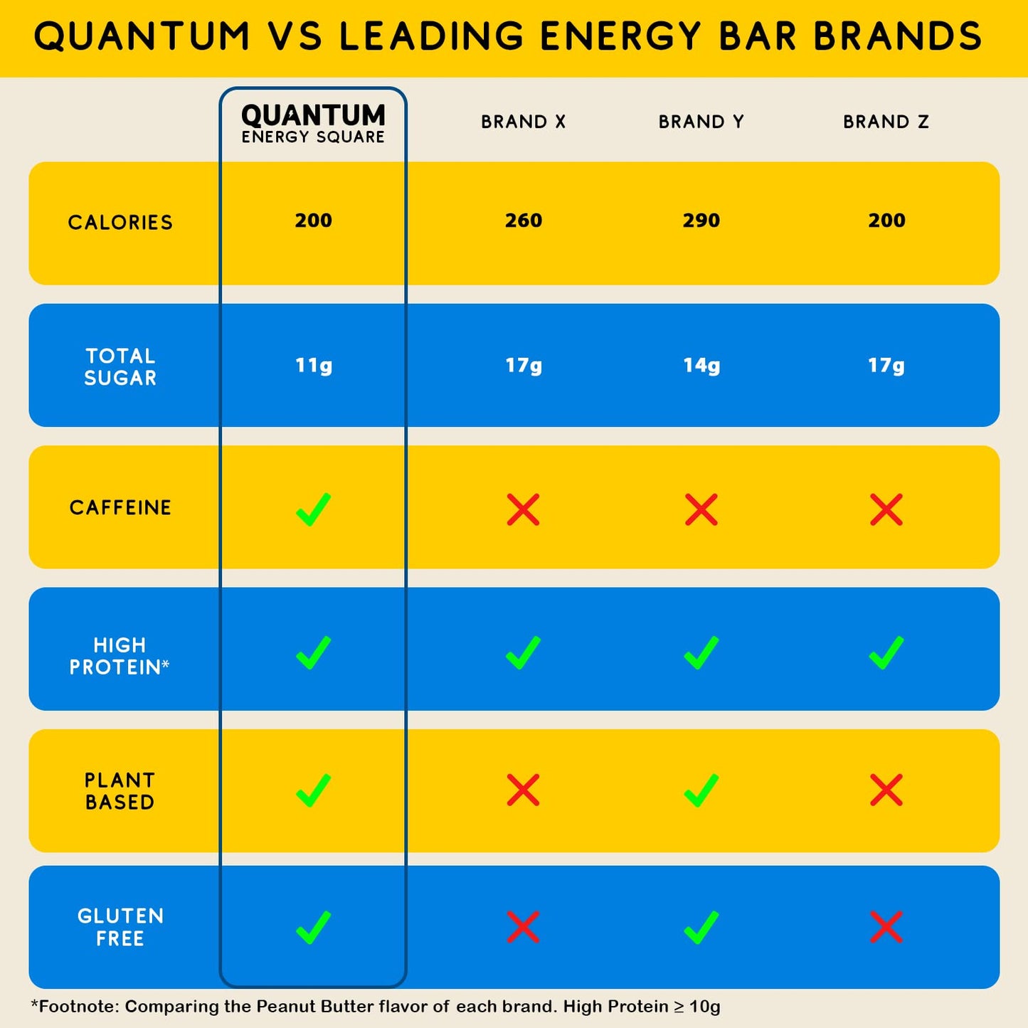 Quantum Energy Square: Energy Bar With Caffeine & 10G Protein. Delicious Healthy Snack On The Go. (Vegan, Gluten-Free, Soy-Free, Dairy-Free) (Dark Chocolate Pink Himalayan Salt)