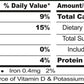 Britannia Nutri Choice 5 Grain Digestive Biscuits 8.81Oz (250G) - Healthy Breakfast & Tea Time Snacks (Pack Of 4)