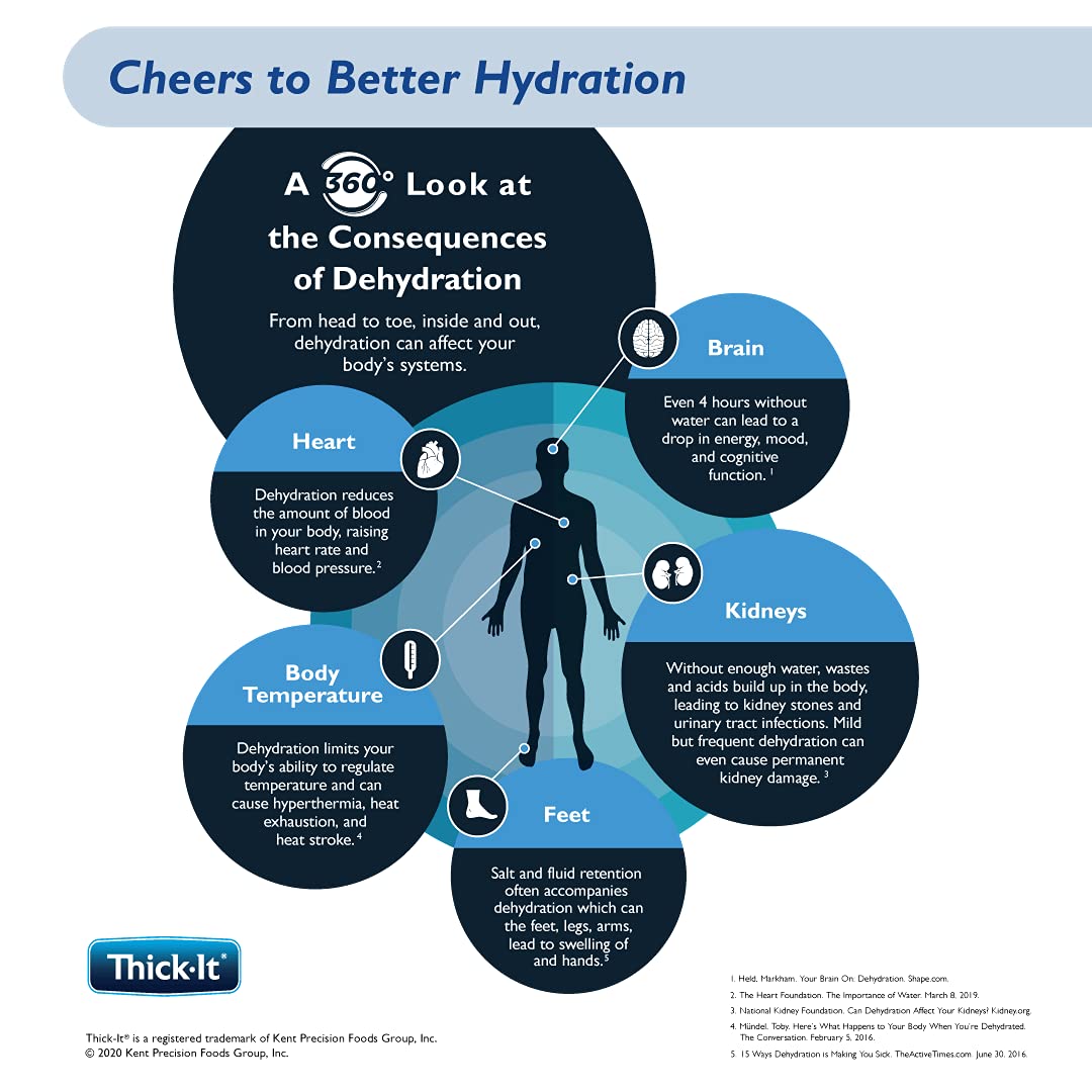 Thick-It Clear Advantage Mildy Thick Fruit Punch Plus Electrolytes, Nectar Consistency, Swallowing Aid, Hydration on the Go, Con