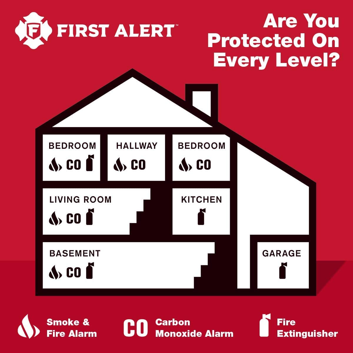 First Alert Interconnect Hardwire Smoke Alarm With Battery Backup & Voice Alerts, 3-Pack