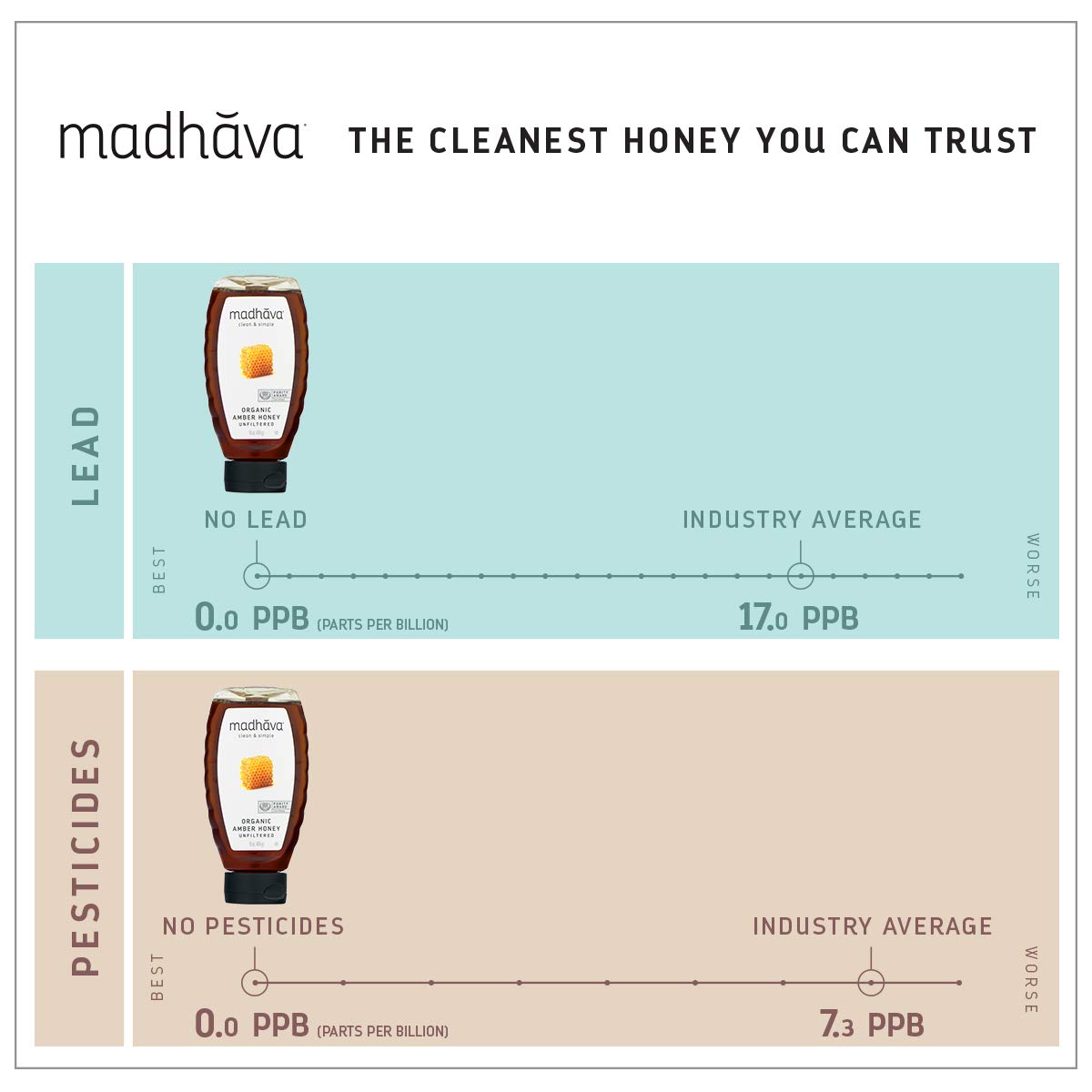 Madhava Natural Sweeteners Organic Honey, 22-Ounce - Packaging May Vary