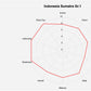 Roastika - Indonesia Sumatra - 2Lb - Premium Green Coffee Bean - Single Origin - Unroasted Coffee Bean