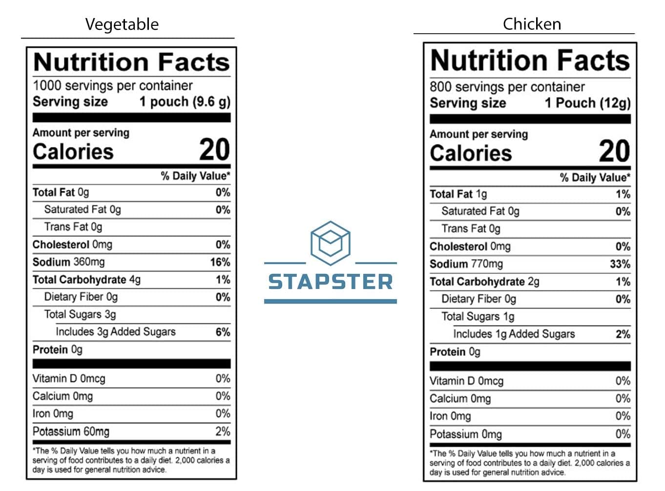 Stapster Vegetable & Chicken Broth Bundle - 32 pcs (16 Vegetable, 16 Chicken) - 13 Fl Oz Each, Savory Flavor Concentrate