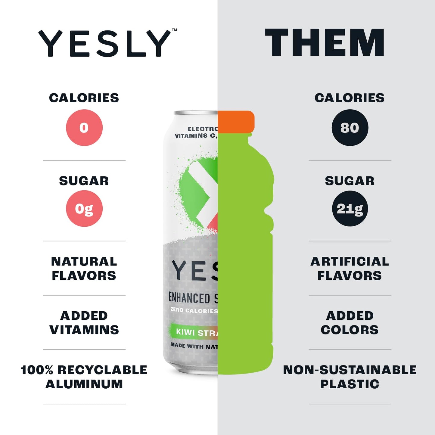 Yesly Functional Water, Kiwi Strawberry, Naturally Flavored, 16 Fl Oz Cans, Pack of 12, Zero Sugar, No Artificial Sweeteners