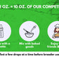 Dolce Foglia Peppermint Flavoring Oils - 1 Gallon Multipurpose Flavoring Oil for Candy Making, Extracts and Flavorings for Bakin