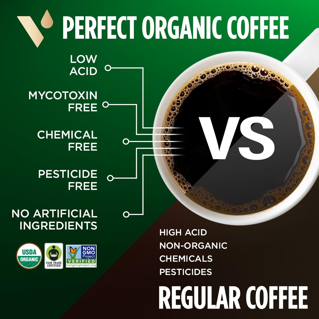 Vitacup Perfect Low Acid Coffee Beans, Usda Organic & Fair Trade, Mycotoxin Free, Dark Roast Guatemala Single Origin, Clean & Pu