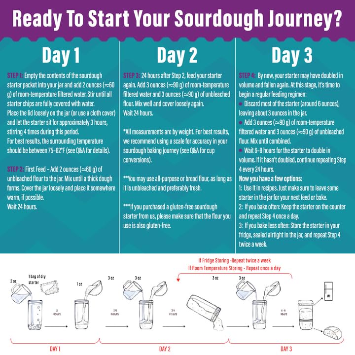 MY RUSTIC ROOTS San Francisco Sourdough Starter Culture - All Natural & Organic Sourdough Bread Starter - Beginner Friendly - Pe