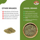 Angel Brand Rosemary Leaves - 0.75 Oz Bottle - Dried Rosemary Herb For Cooking, Seasoning, And Aromatic Infusions.