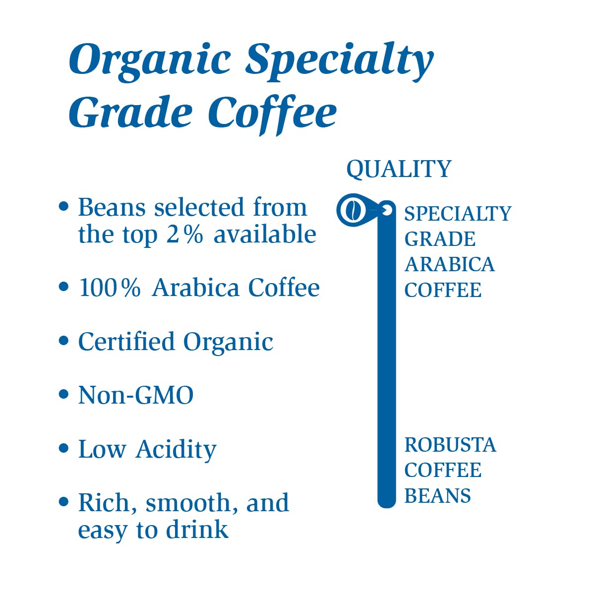 MyCoffee Organic Specialty Grade 100% Arabica Dark Roast Coffee, 32 Ounce (2LB Bag)