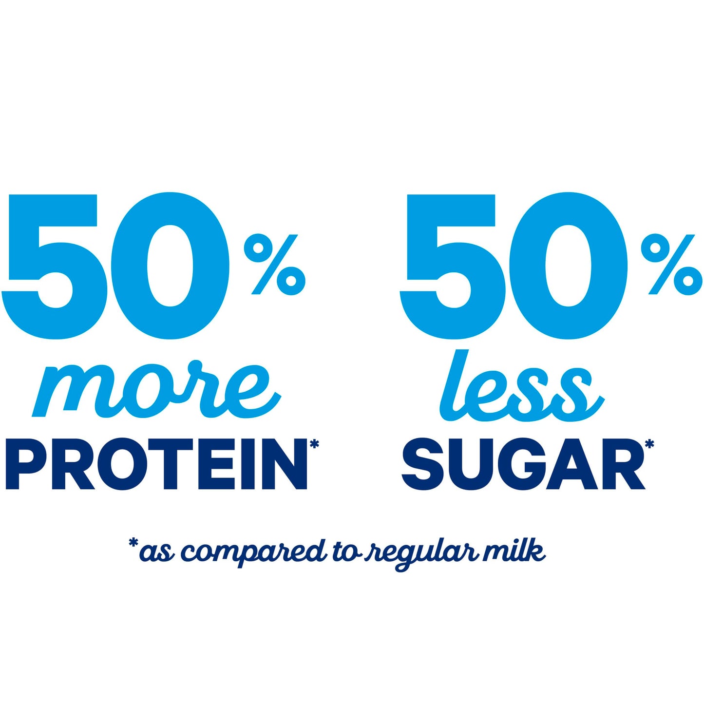 Fairlife Lactose Free Fat Free Ultra Filtered Milk, 52 Fl Oz