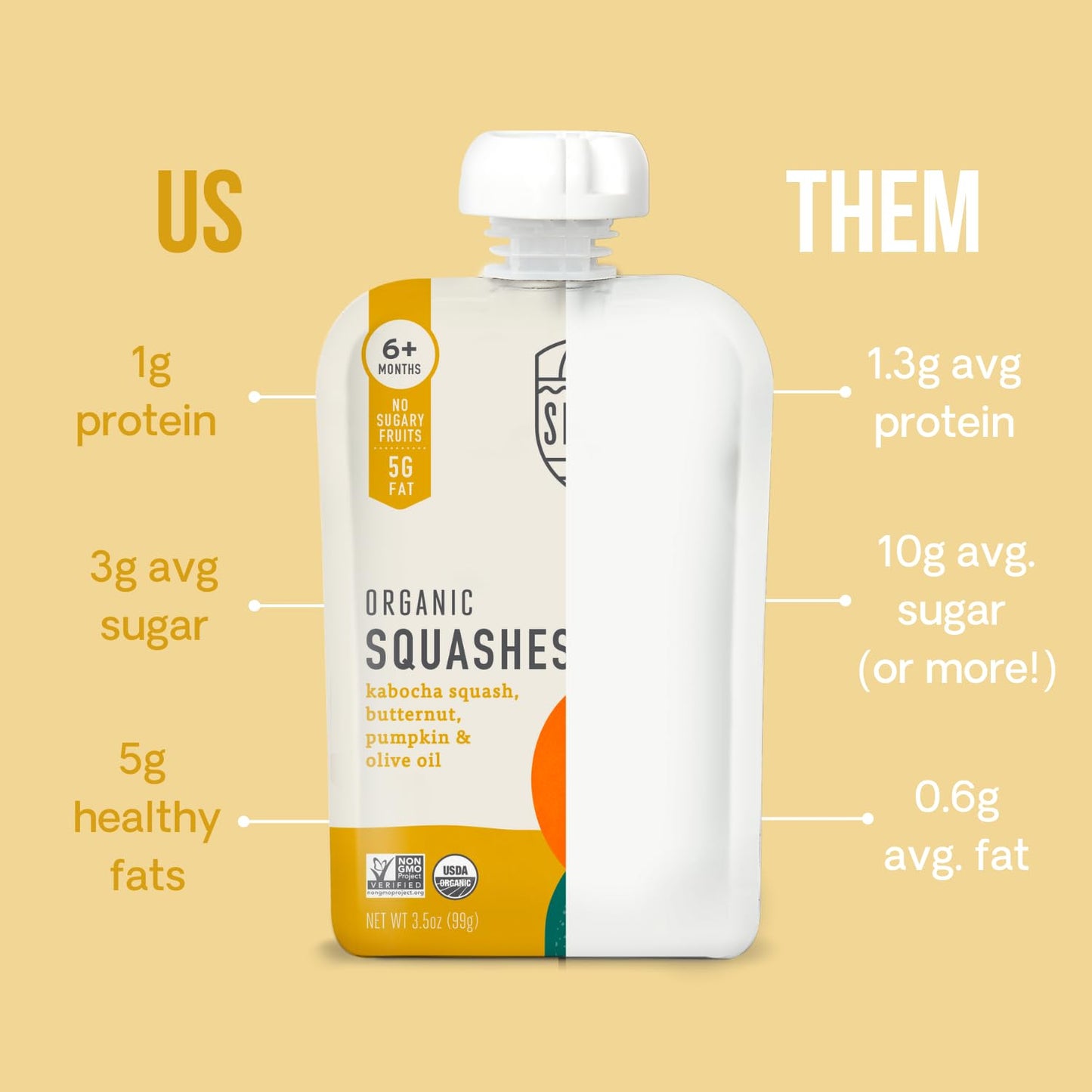 Serenity Kids 6+ Months Usda Organic Veggie Puree Baby Food Pouches  No Sugary Fruits Or Added Sugar  Allergen Free  3.5 Ounce B