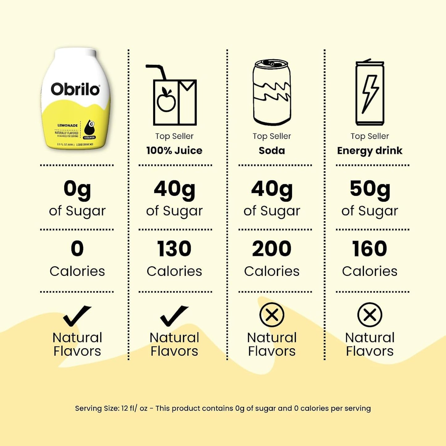 Obrilo Performance Energy Dye Free Water Enhancer - L-Theanine, Taurine, Vitamin Complex - 2 Fl Oz Pack of 5 - Electric Lemonade Flavor